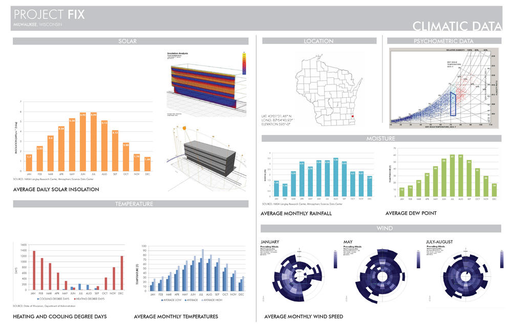 Clock Shadow Building AIA Top Ten